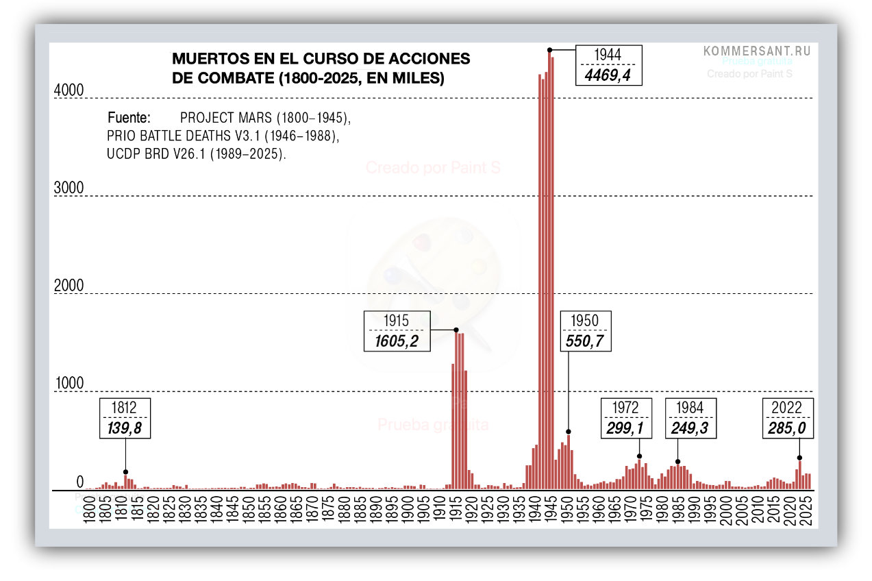 La guerra del futuro: Amenaza nuclear e inestabilidad estratégica